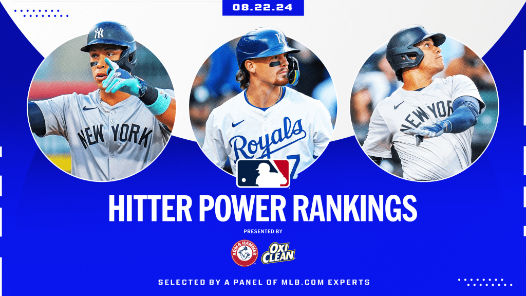 Judge stays at the top of the Hitter Power Rankings, but there’s been a shakeup in the rankings below.